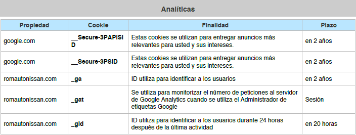 google datos romauto