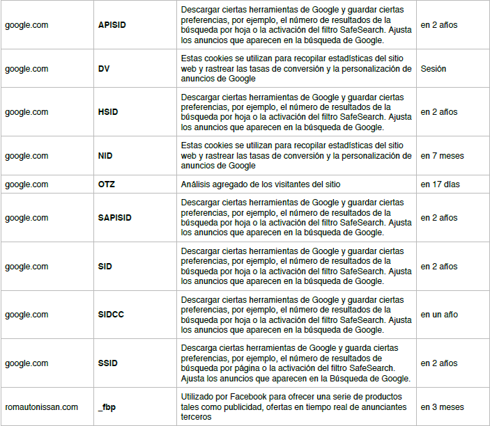 datos google romauto 3